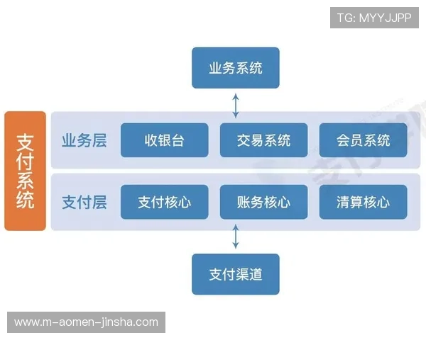 澳门利澳数字站的支付方式与提款流程详解,保障玩家资金安全与便捷操作 澳门利澳数字站的支付方式与提款流程详解,保障玩家资金安全与便捷操作