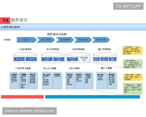 了解金沙集团的企业结构、主要业务及其在国际市场中的战略布局