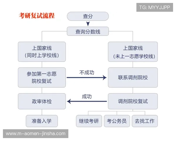 金沙澳门平台如何顺利完成提现操作详细流程指南 金沙澳门平台如何顺利完成提现操作详细流程指南