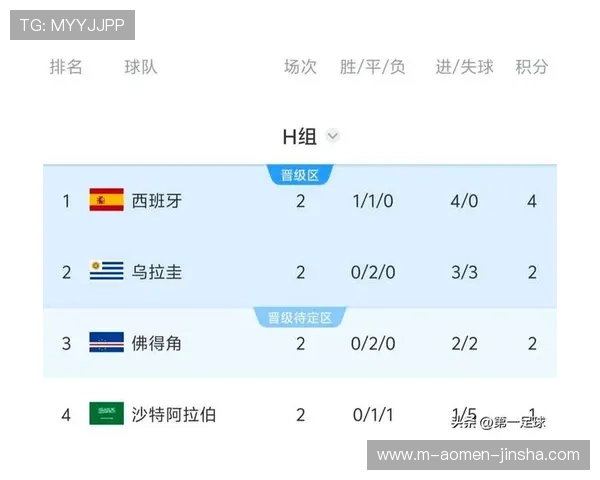 乌拉圭对阵西班牙世界杯比赛前瞻：关键球员表现与比赛走势预测